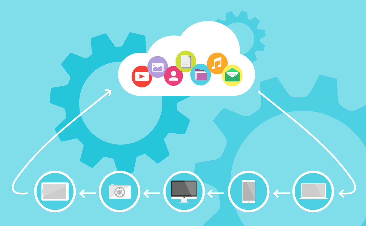 Czym jest Cloud Computing ?